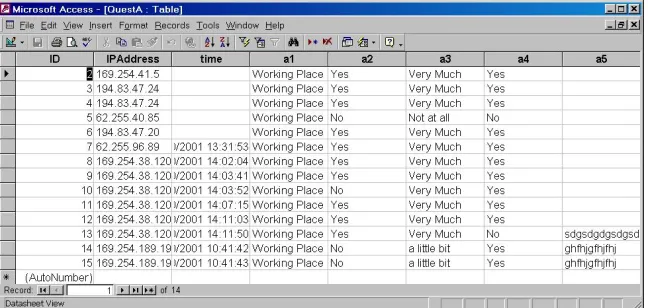 Figure 6 The structure of the database table and some sample recorders 