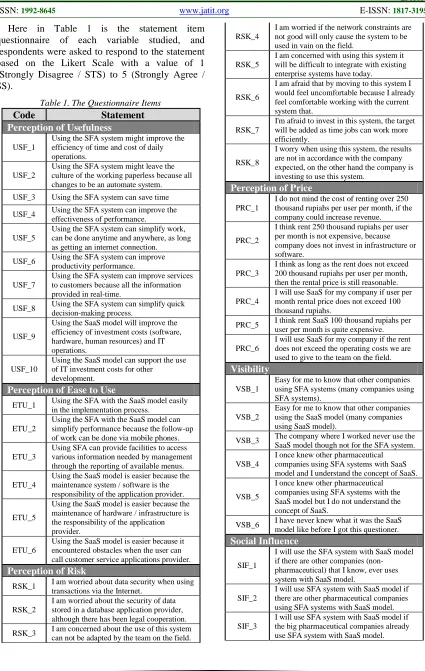 Table 1. The Questionnaire Items Statement 