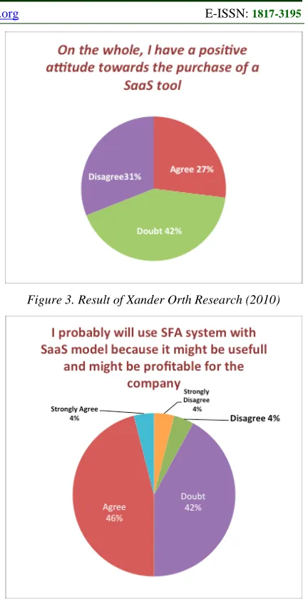 Figure 3. Result of Xander Orth Research (2010) 