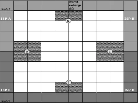 Figure 4 Game Space