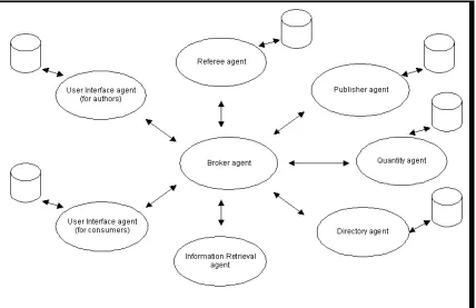 Fig. 10:  Architecture of Virtual Digital Library 