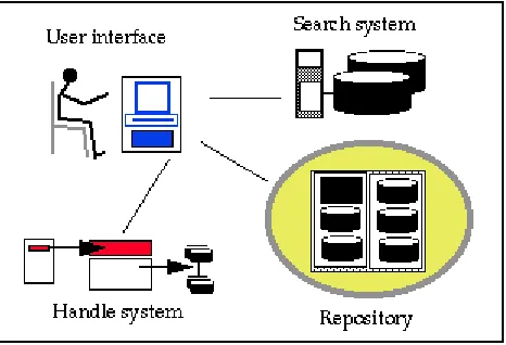 Fig. 1:  Major system components 