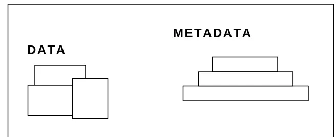 Fig. 2:  Notional level 