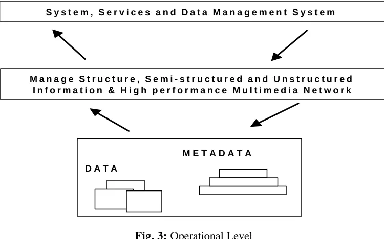 Fig. 3: Operational Level 