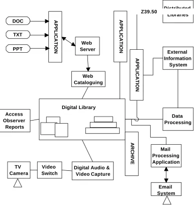 Fig. 6:  System Architecture  