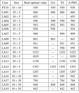 Table 1. Comparison Of Calculation Results Between Different Algorithms 