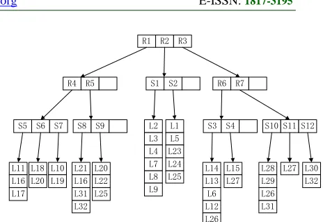 Figure. 2 Structure Of MCER Tree 