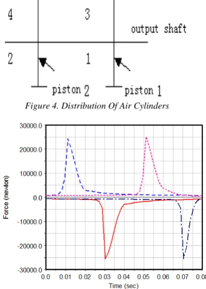 Figure 4. Distribution Of Air Cylinders  