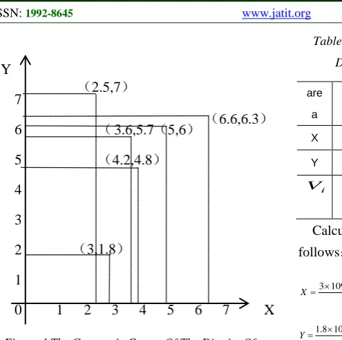 Figure 4.The Geometric Center Of The District Of 