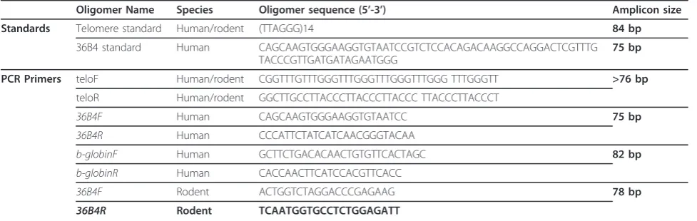 Table 1 Oligomers used for aTL assay in human and rodent