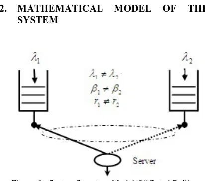 Figure 1.  System Structure Model Of Gated Polling System Of Asymmetric Two Queues  