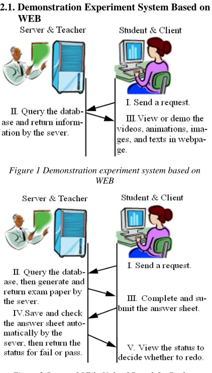 Figure 2 System Of File Upload Based On Desktop Simulation Software 