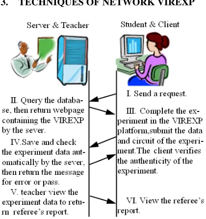 Figure 4 System Of Preview And Detection Based On Network Virtual Experiment 
