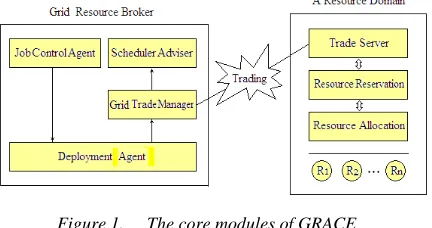 Figure 1.  The core modules of GRACE 