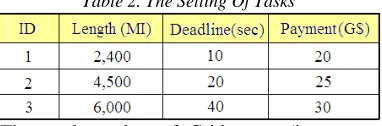 Table 1. The Type Of Resources 
