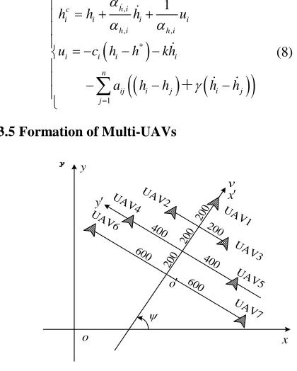 Figure 1.  Uav Formation Configuration 