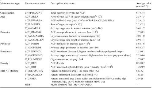Table 3 Morphometric measurements of ACF with crypts ≥5 thatdifferentiate non-MDF and MDF