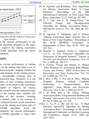 Figure  2: Performing Time Of The Different Transaction Data Number  