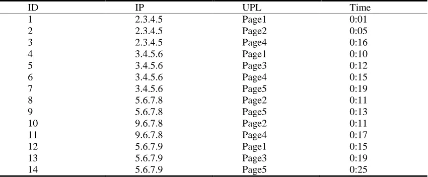 Table 1 Original Conversation Case UPL Page1 