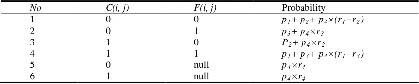Table 5  Data Mapping Probability In The SRRCR Algorithm Probability 