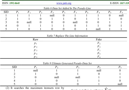 Table 6 Data Set Added In The Pseudo-Line     