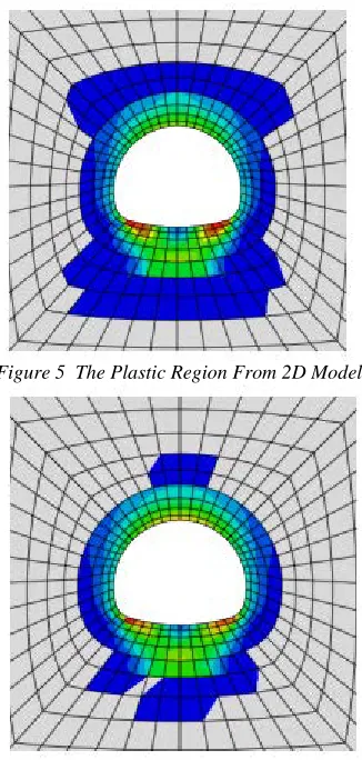 Figure 6  The Plastic Region From 3D Model  