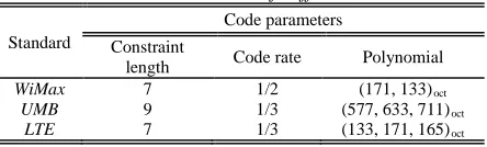 Table 1: Code Parameters Of Different Standards 