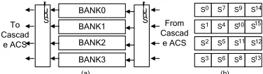 Figure 4 shows the memory organization and an example of data arrangement at 