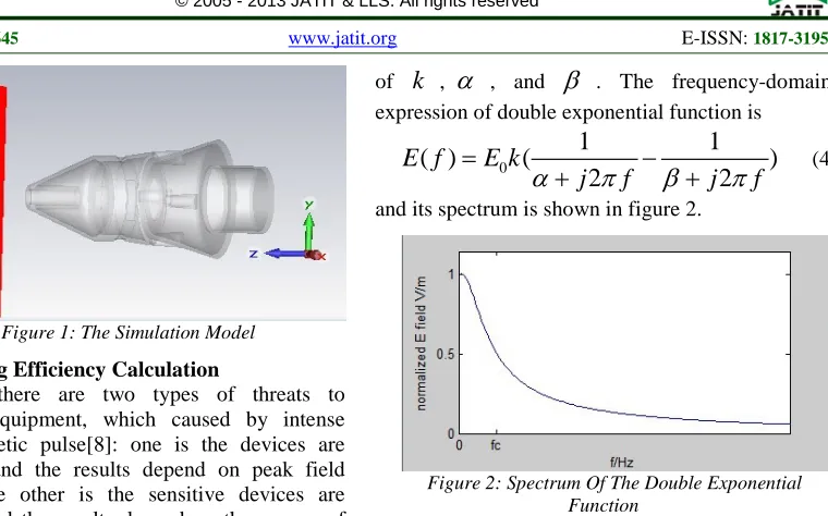 Figure 1: The Simulation Model 