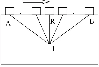 Figure 1: Schematic diagram of SAFT imaging 