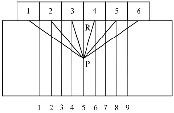 Figure 3: Detection Schematic Of Linear Array  