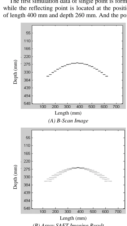 Figure 4: The Trend Of Sm’ 