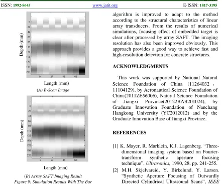 Figure 9: Simulation Results With The Bar Located On The 4th Aperture Scanning Line. 
