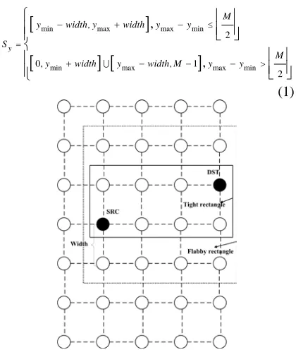 Figure 1: Request Area Formation 