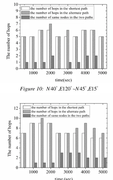 Figure 10: N