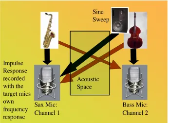 Fig. 4If this IR was then loaded into Altiverb and applied to the (idealized; dry and