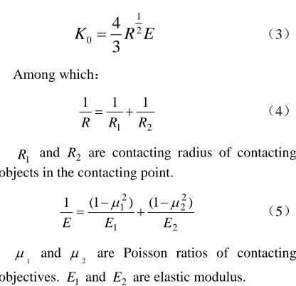 Figure 2: Impact Force Model Of ADAMS 