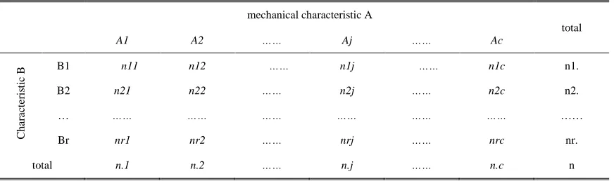 Table 1:  R X C Contingency Table 