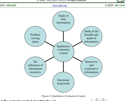 Figure 4: Qualitative Evaluation Content 