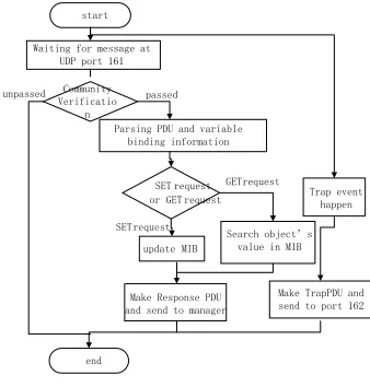 Figure 5: Agent Workflow 