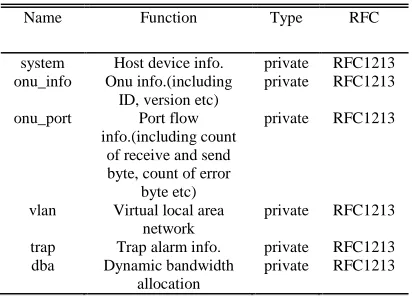Table 1 : Table Parameters 
