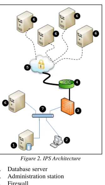 figure, can be used in a cluster mode to allow high An additional DB server, not shown in the in case of DB failure, all sensors must store logs locally until DB is back online