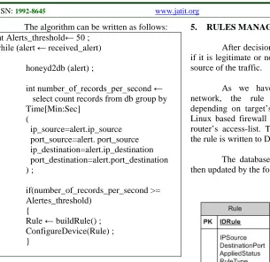 Figure 6. Rules Management - DB Structure 