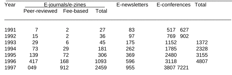 Table 1. Growth of e-publications on Internet* ______________________________________________________________________________