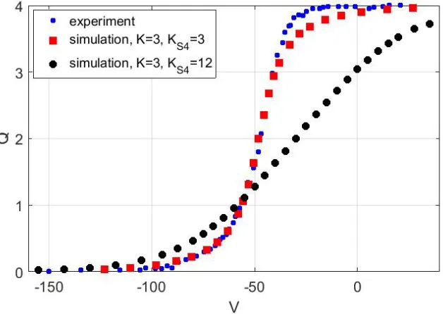 Fig. 1 here. The choice of K=3 and KS4=3 fits experiment [4] best and is adopted 
