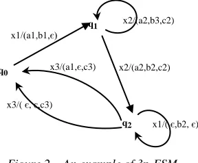 Figure 1.  Test Architecture 