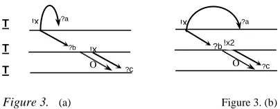 Figure 3.  (a) 