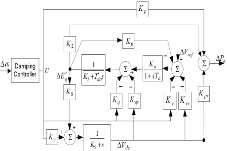 Fig. 4 Transfer function of the system relating ∆