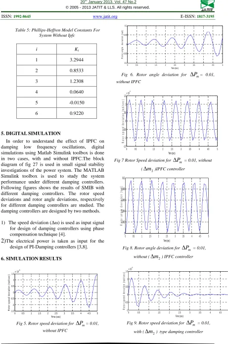 Fig 8. Rotor angle deviation for ∆Pm = 0.01, 