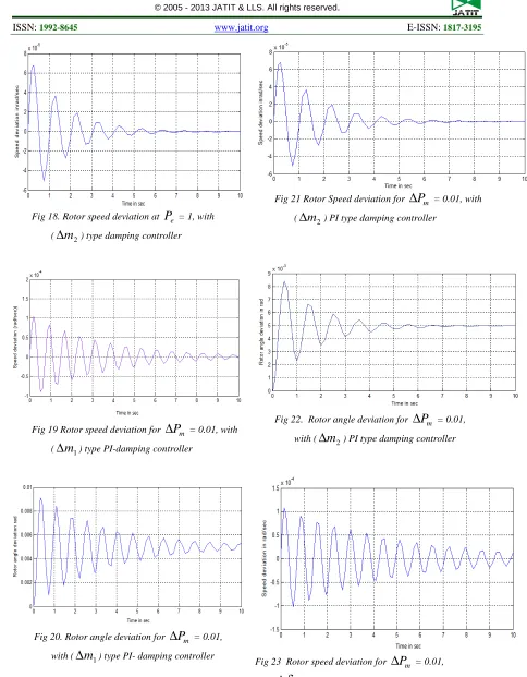 Fig 23  Rotor speed deviation for ∆Pm = 0.01, 